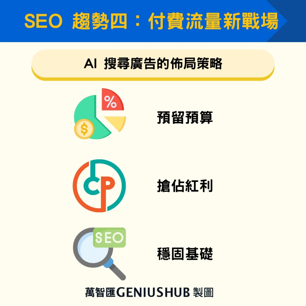 SEO 趨勢四：付費流量新戰場