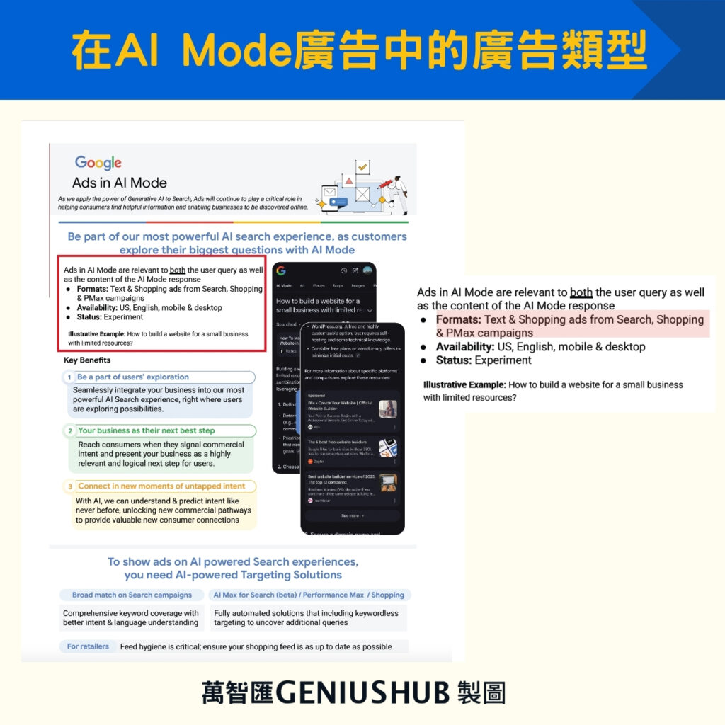 在AI Mode廣告中的廣告類型