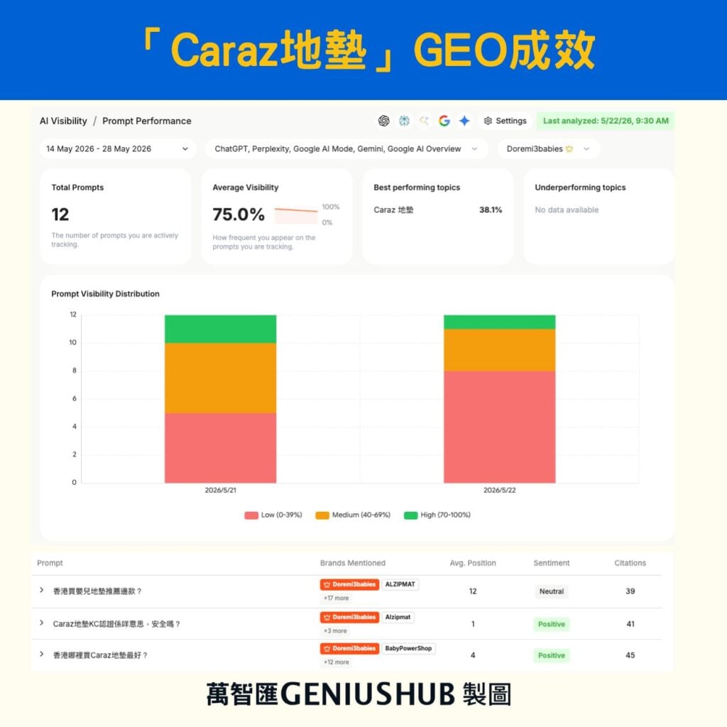 ai seo geo strategy case study