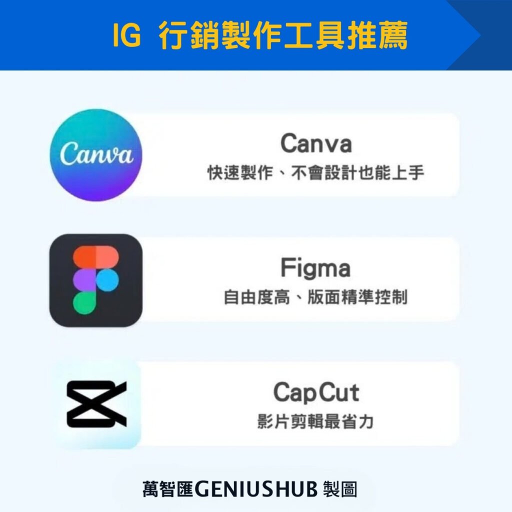 IG 行銷製作工具推薦