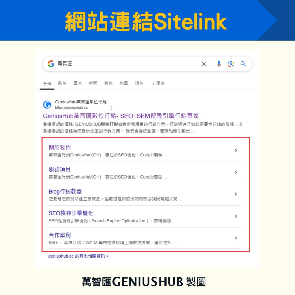 網站連結 Sitelink