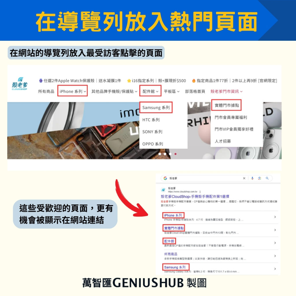 在導覽列放入常點擊的重要頁面
