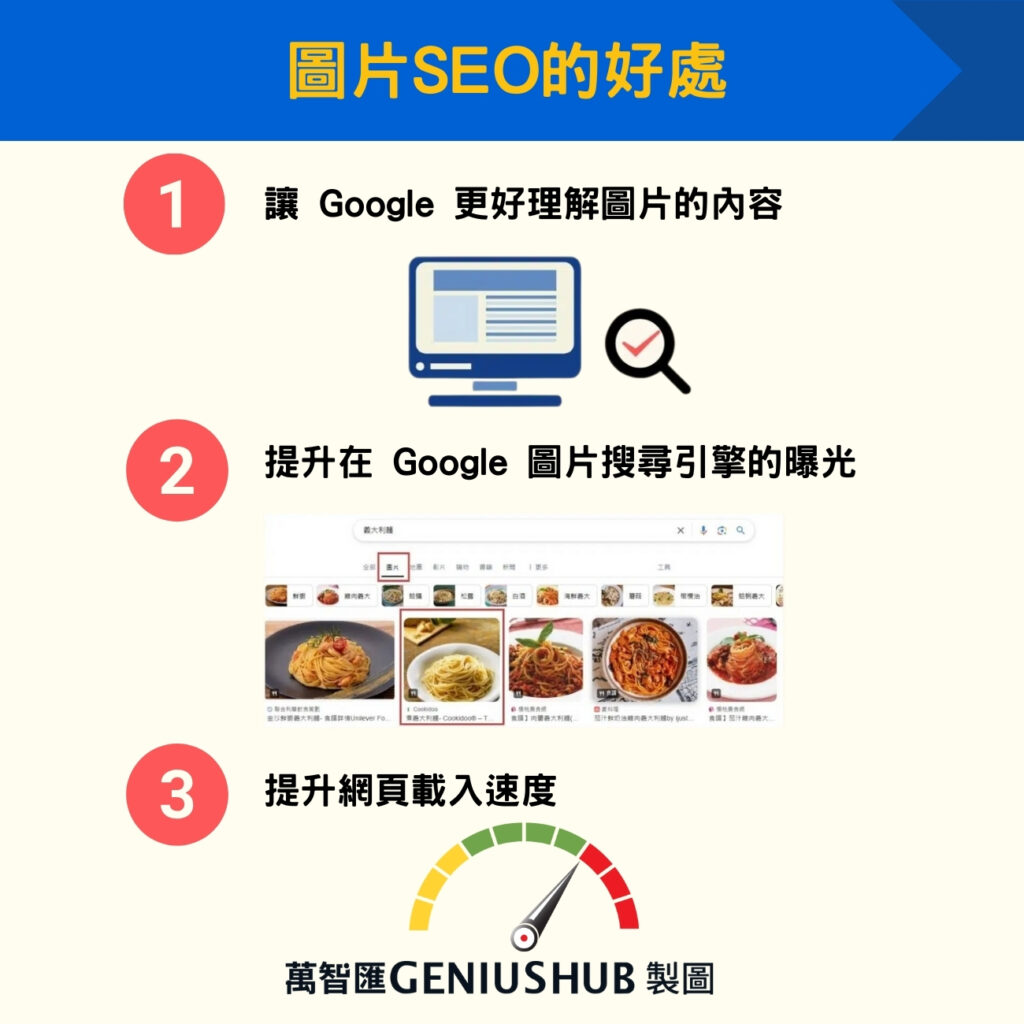 圖片SEO的好處