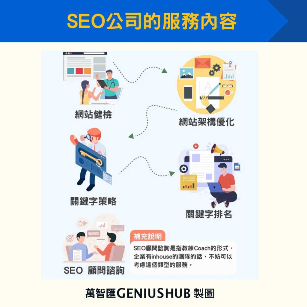 SEO公司的服務內容