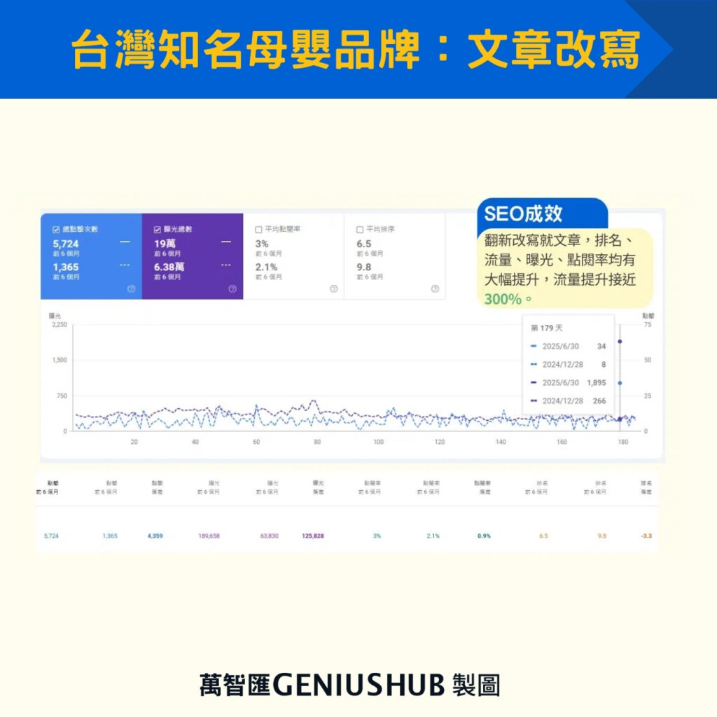 台灣知名母嬰品牌