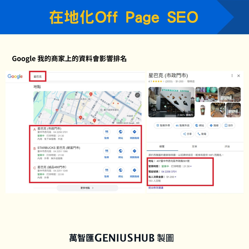 在地化Off Page SEO