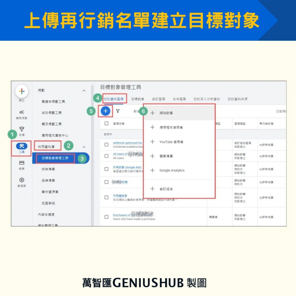 上傳再行銷名單建立目標對象  