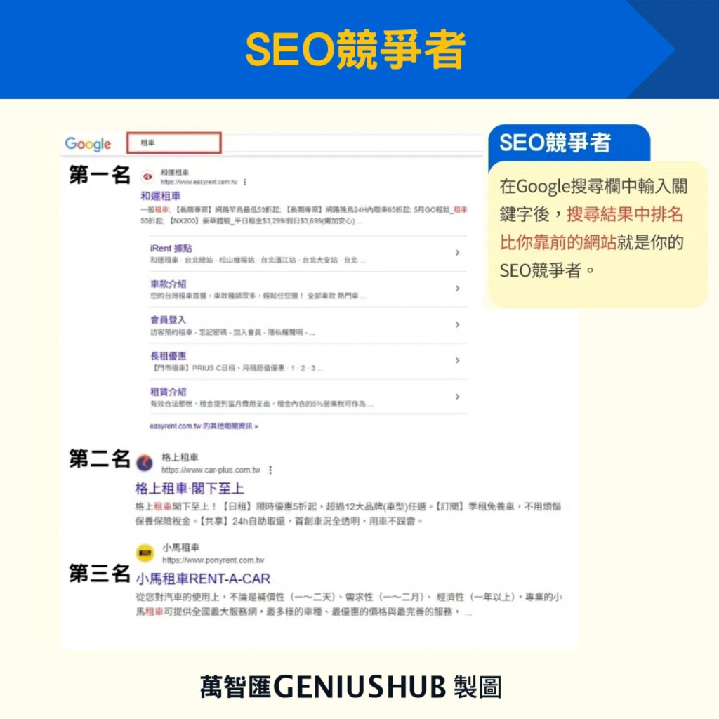 SEO競爭者