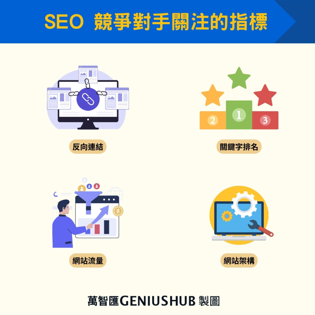 SEO 競爭對手關注的指標