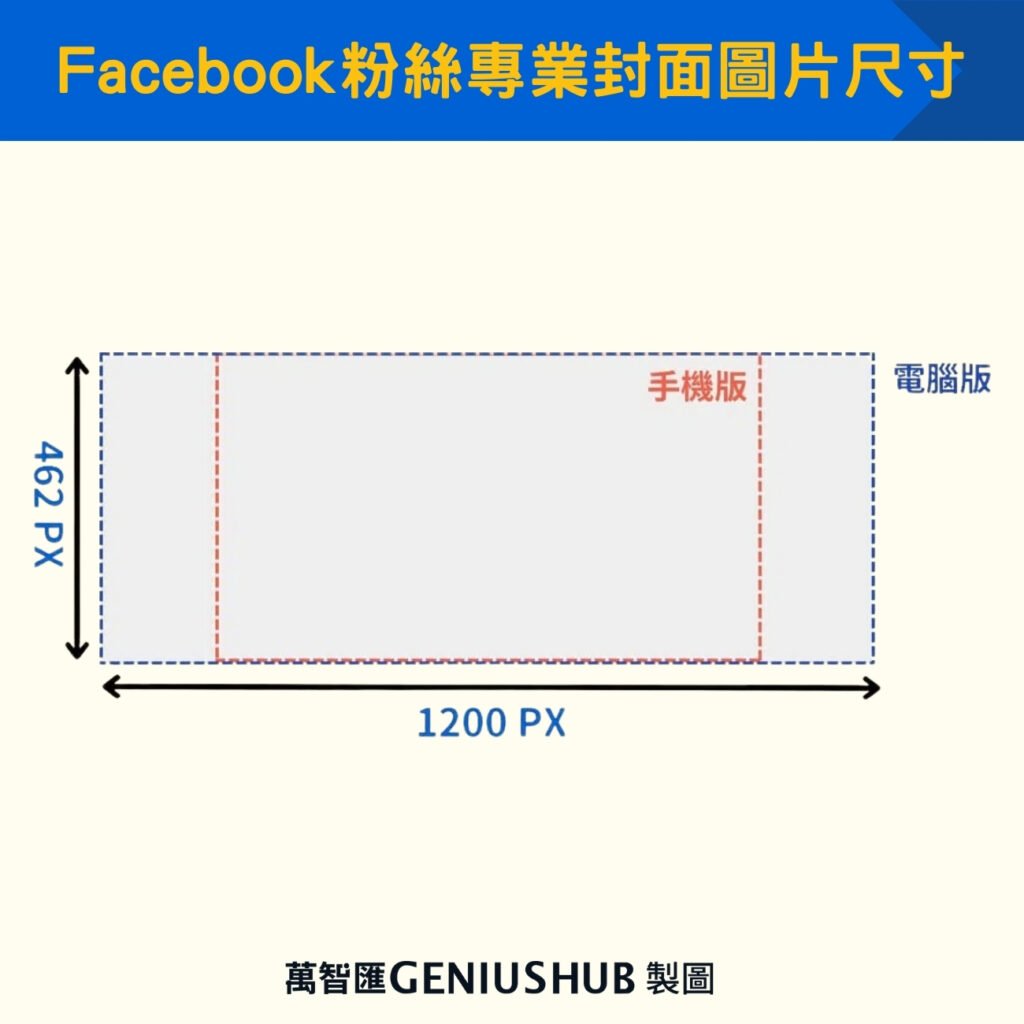 Facebook粉絲專業封面圖片尺寸  