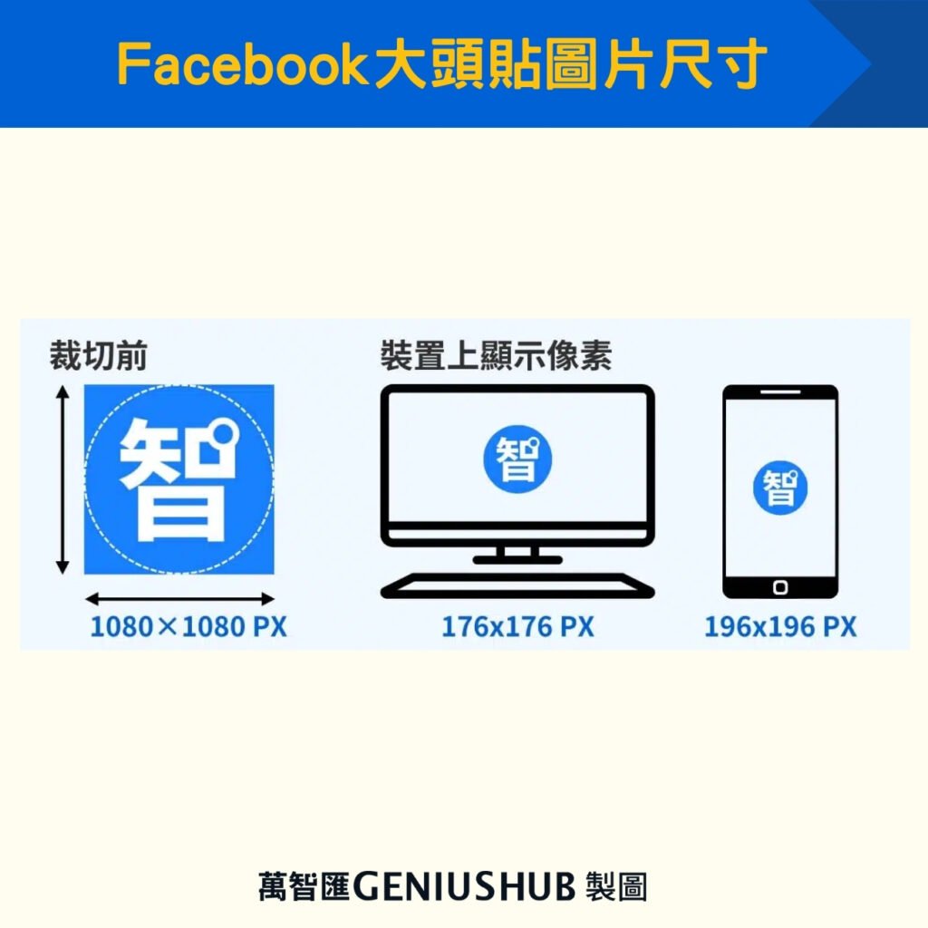 Facebook大頭貼圖片尺寸  