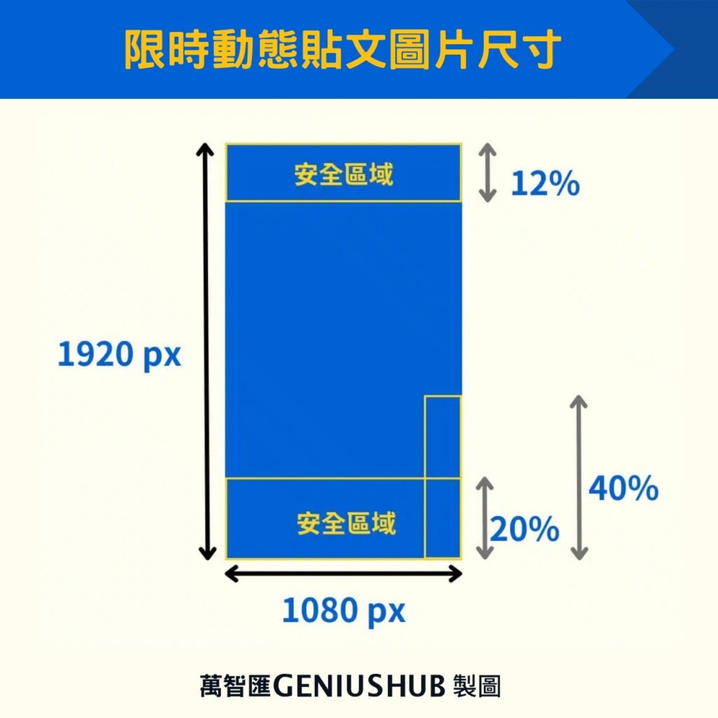 限時動態貼文圖片尺寸  