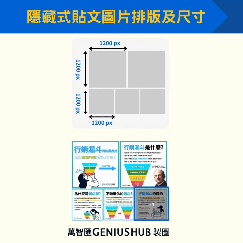 隱藏式貼文圖片排版及尺寸  