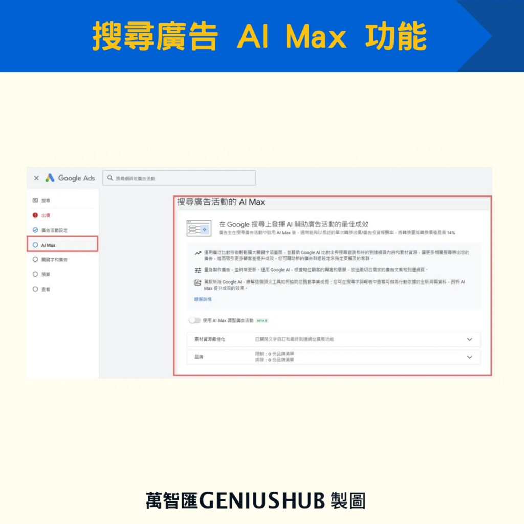 搜尋廣告 AI Max 功能