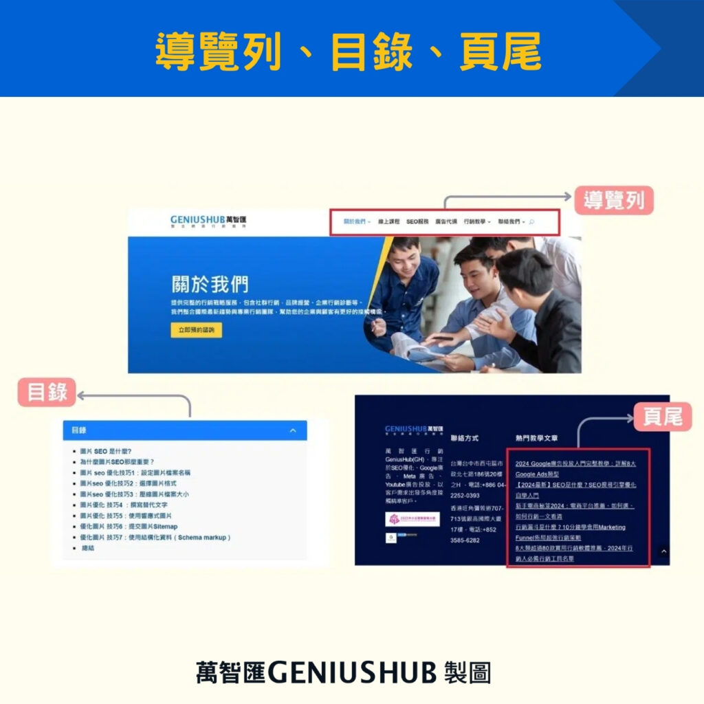 導覽列、目錄、頁尾