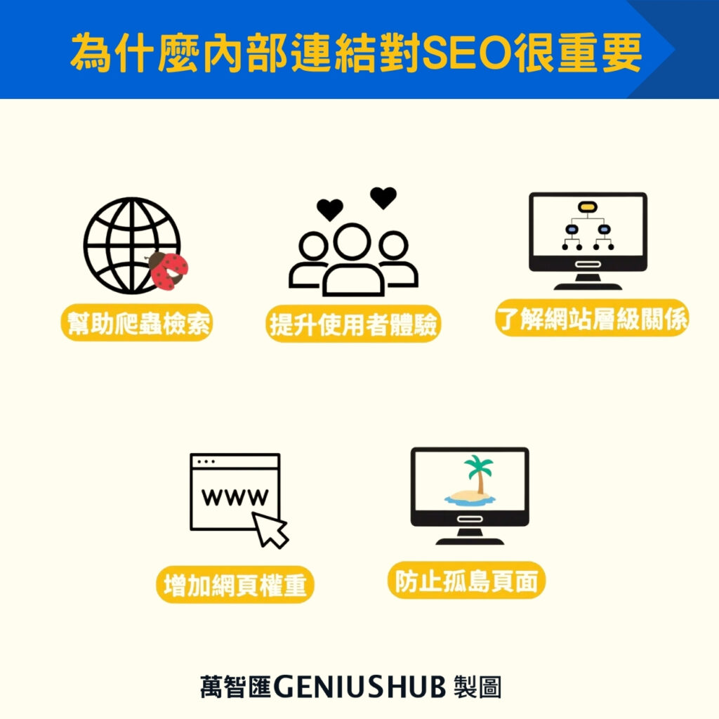 為什麼內部連結對SEO很重要