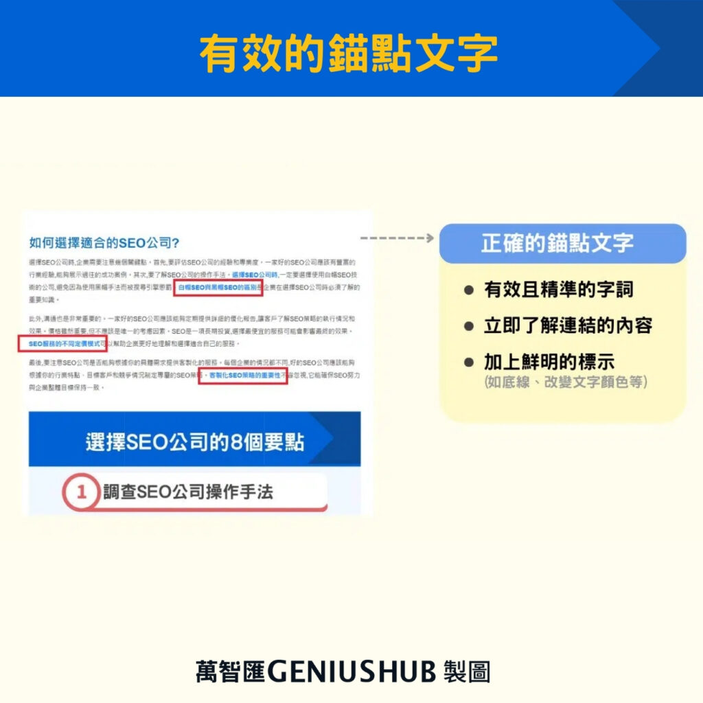 有效的錨點文字