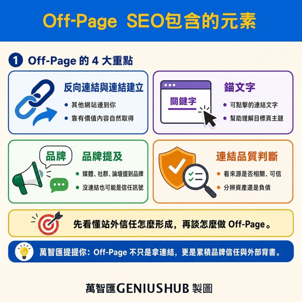 off page seo guide