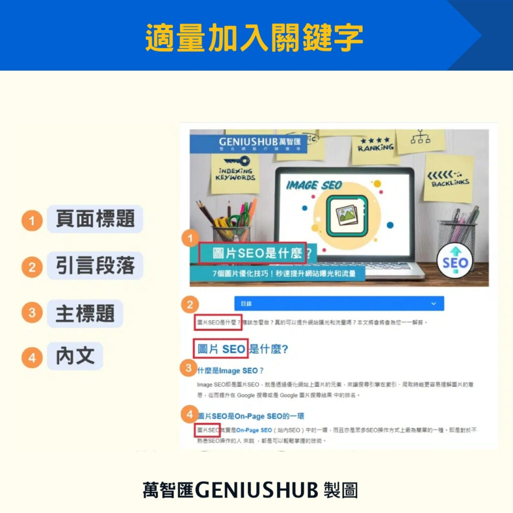 適量加入關鍵字
