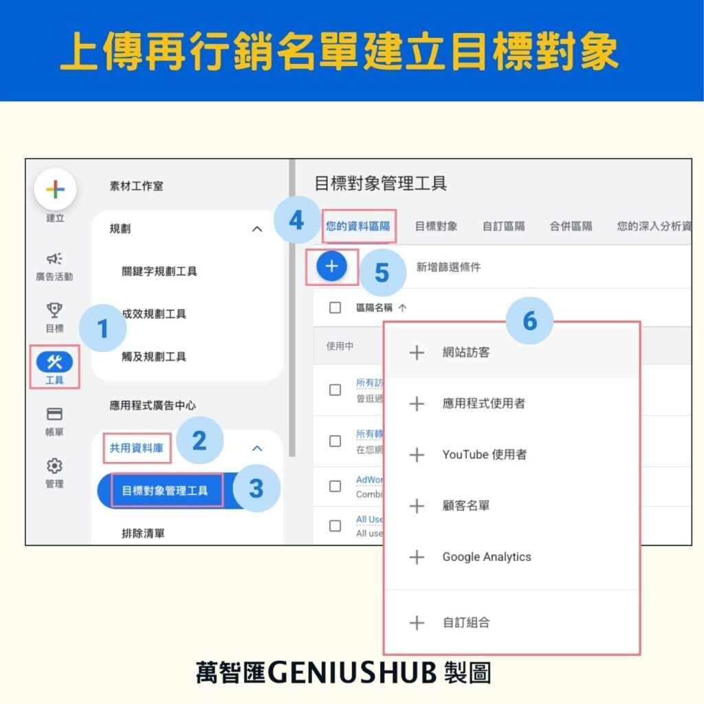 Google 搜尋廣告再行銷名單 RLSA設定
