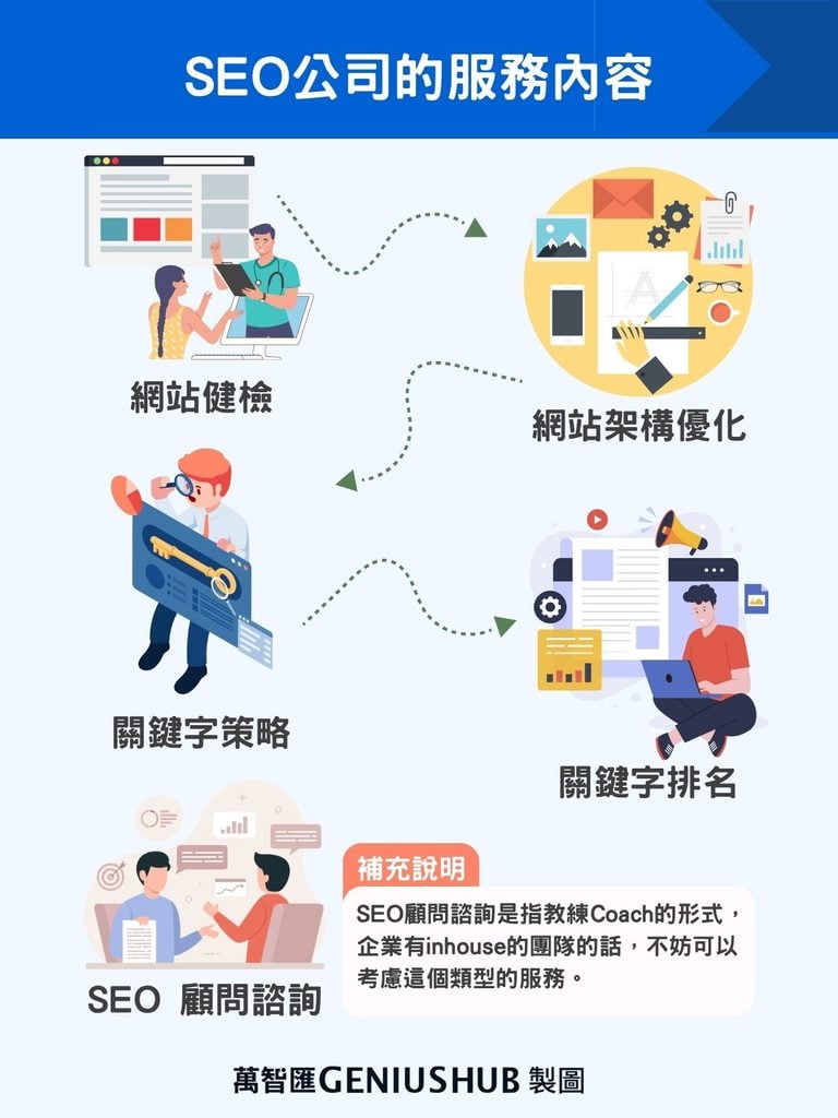 seo agency services