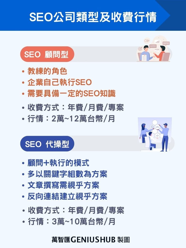 seo agency type pricing