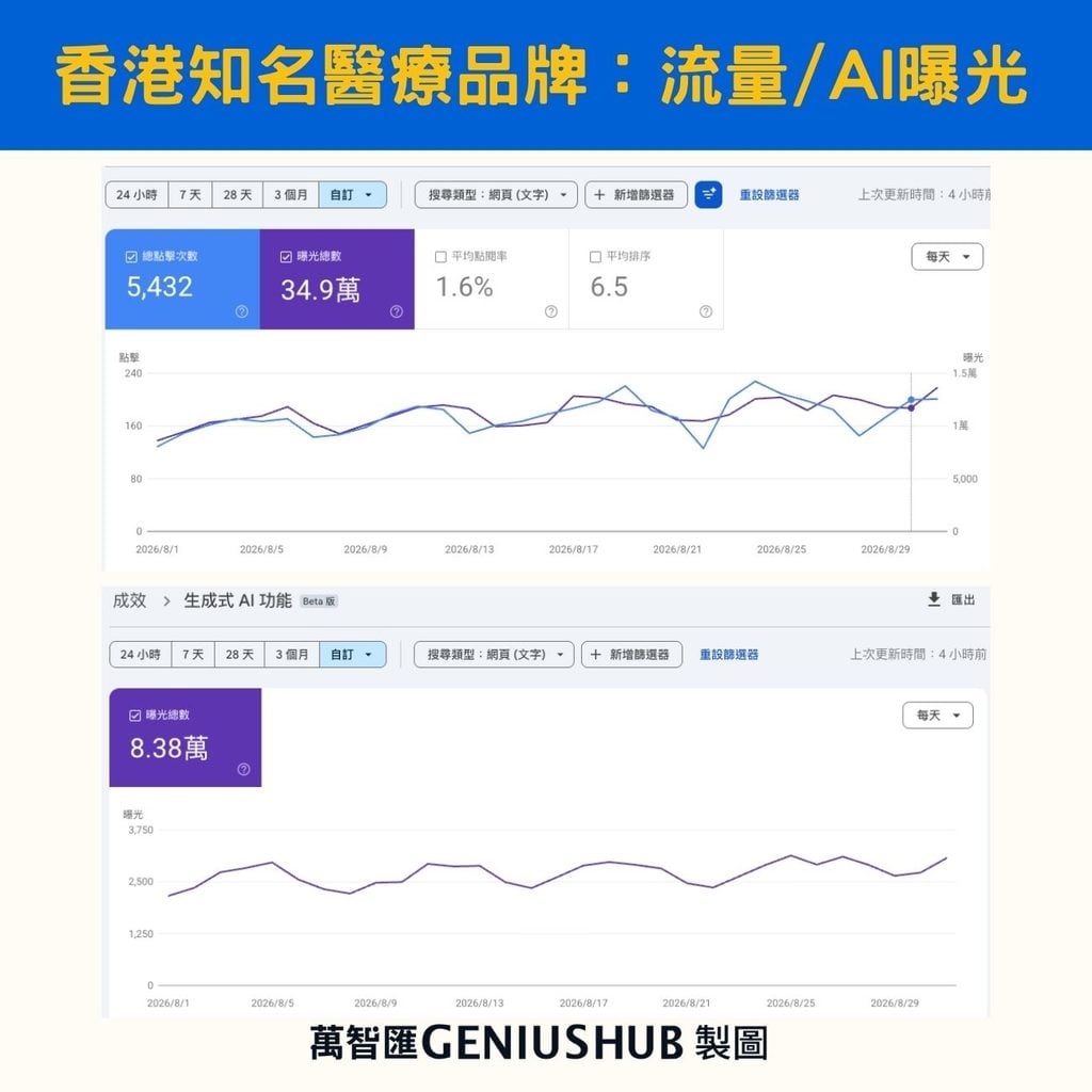 seo study case