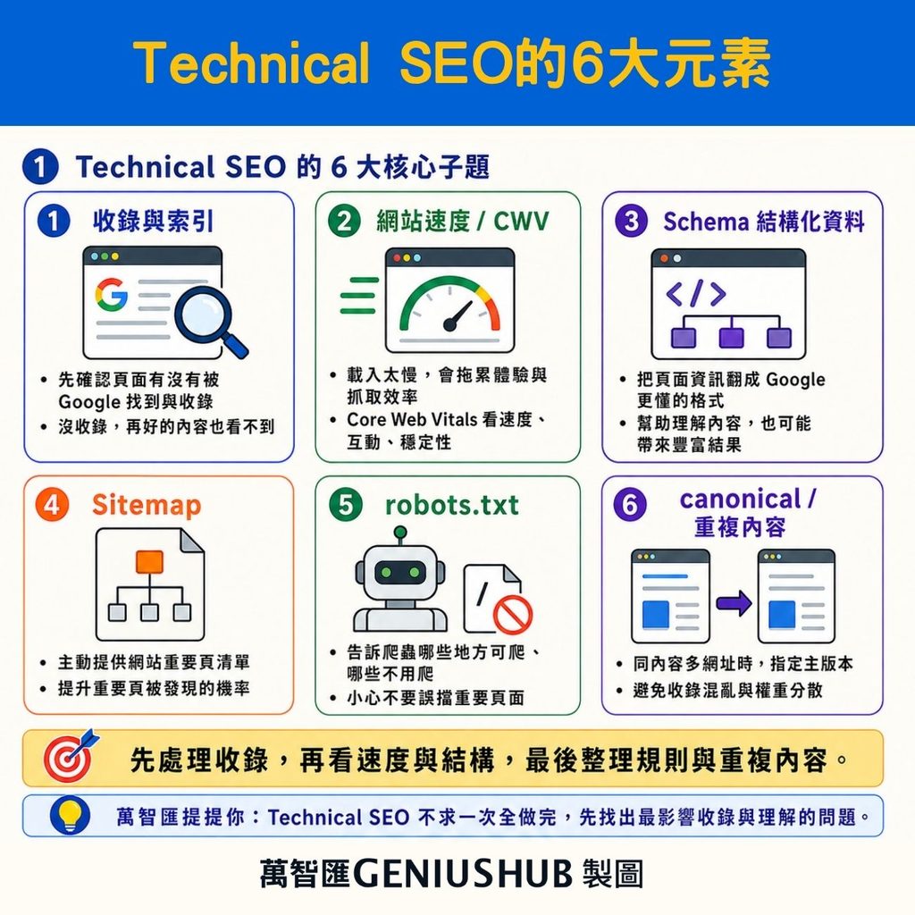 technical seo 技術SEO的 6大元素