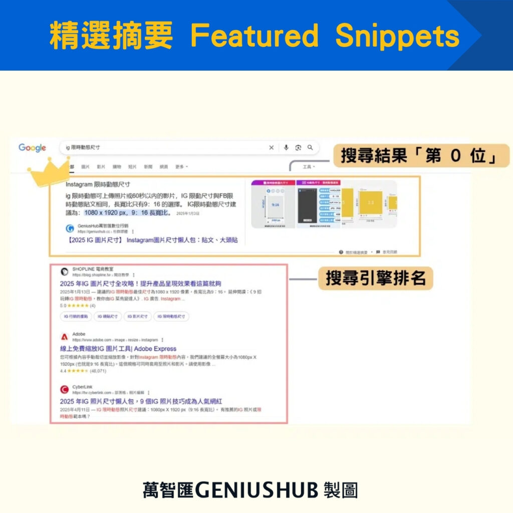 精選摘要 Featured Snippets