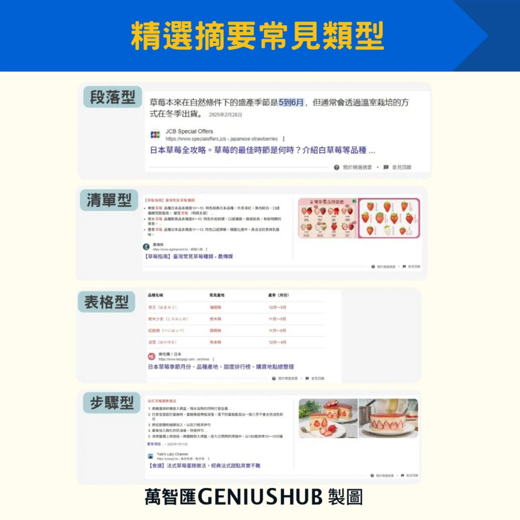 精選摘要常見類型