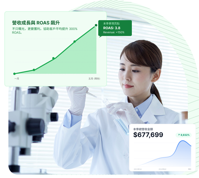 關鍵字廣告範例3 - 自創品牌：生技公司