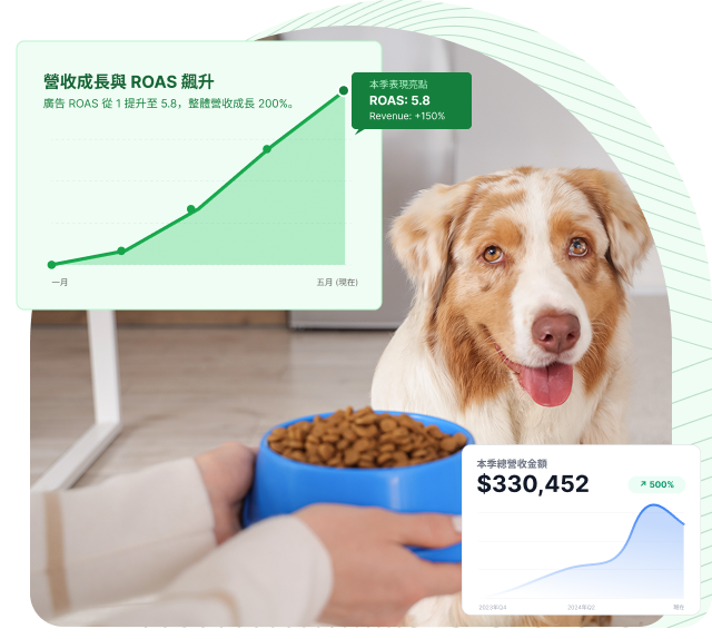 購物廣告範例3 - 自營電商：寵物用品