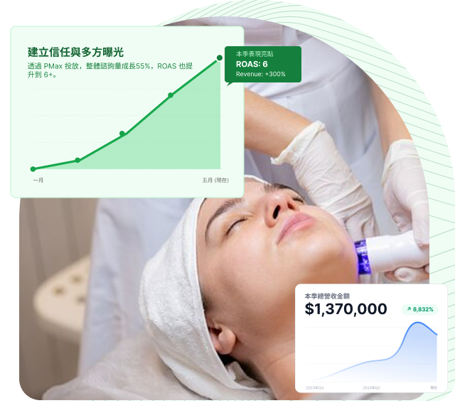 PMax 廣告範例3 - 專業診所：醫美