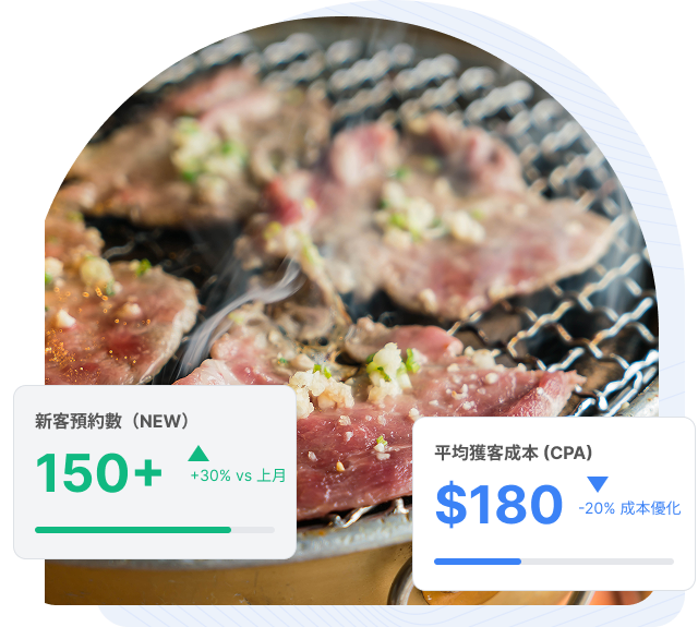 FB廣告範例1 - 餐飲行業：台中燒肉店