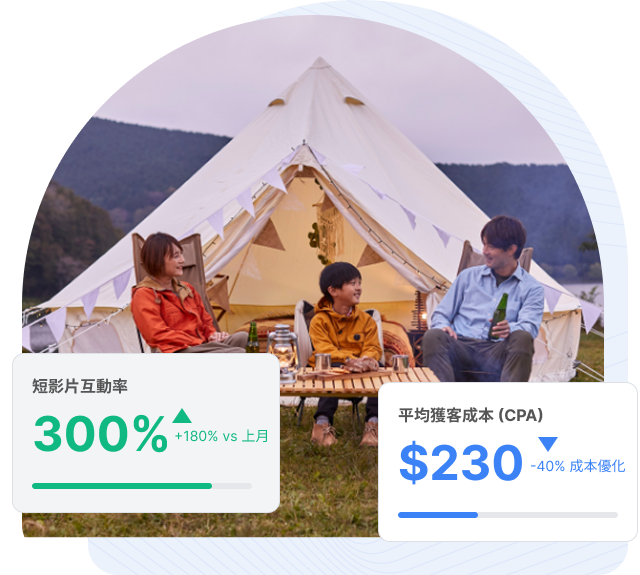 IG 廣告範例1 - 在地商家：懶人露營