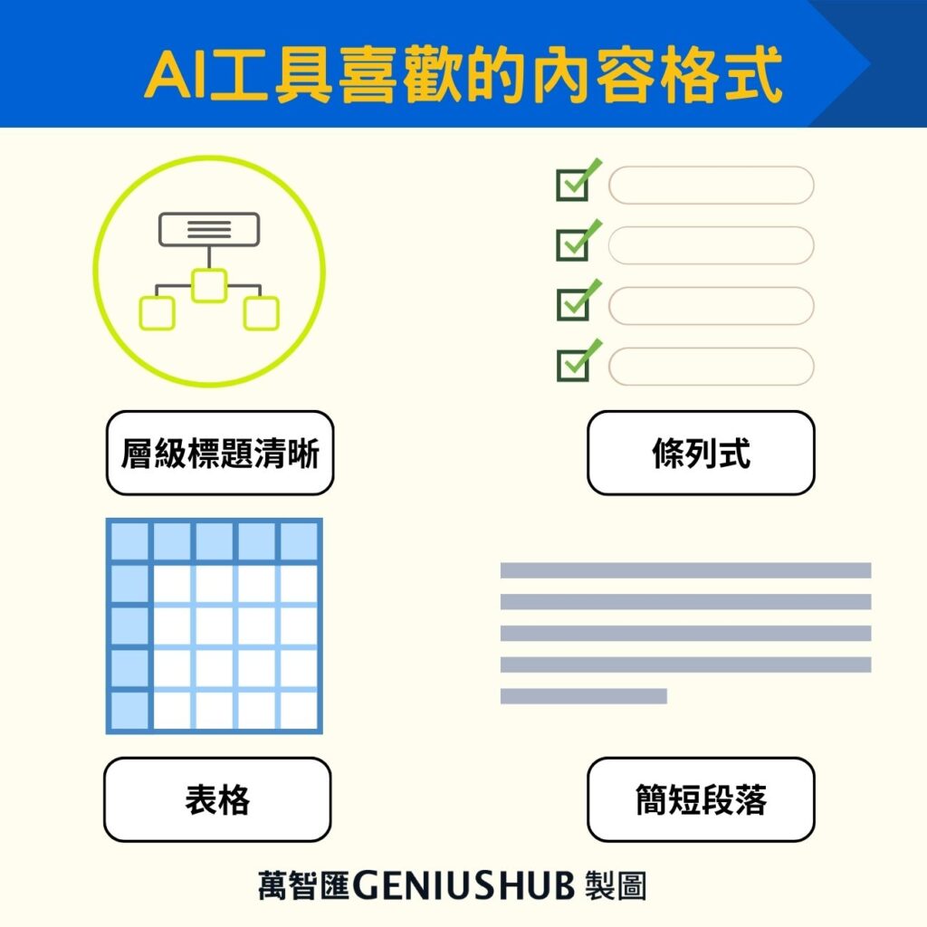 AI工具喜歡的內容格式