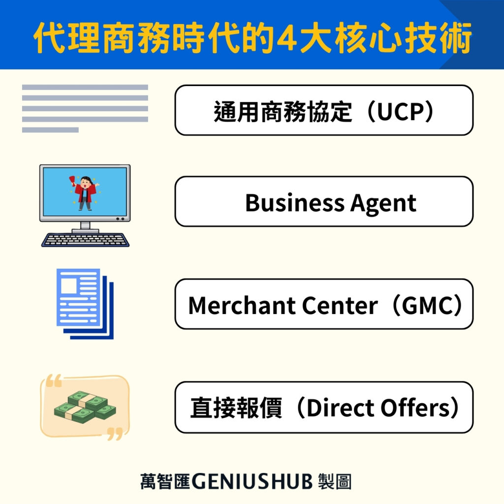 代理商務時代的4大核心技術