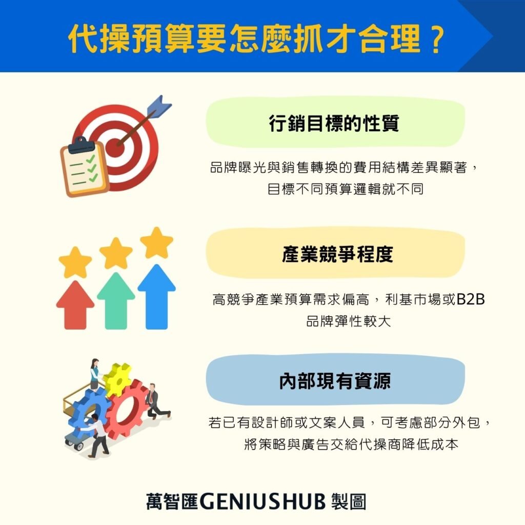 代操預算要怎麼抓才合理?3個思考面向