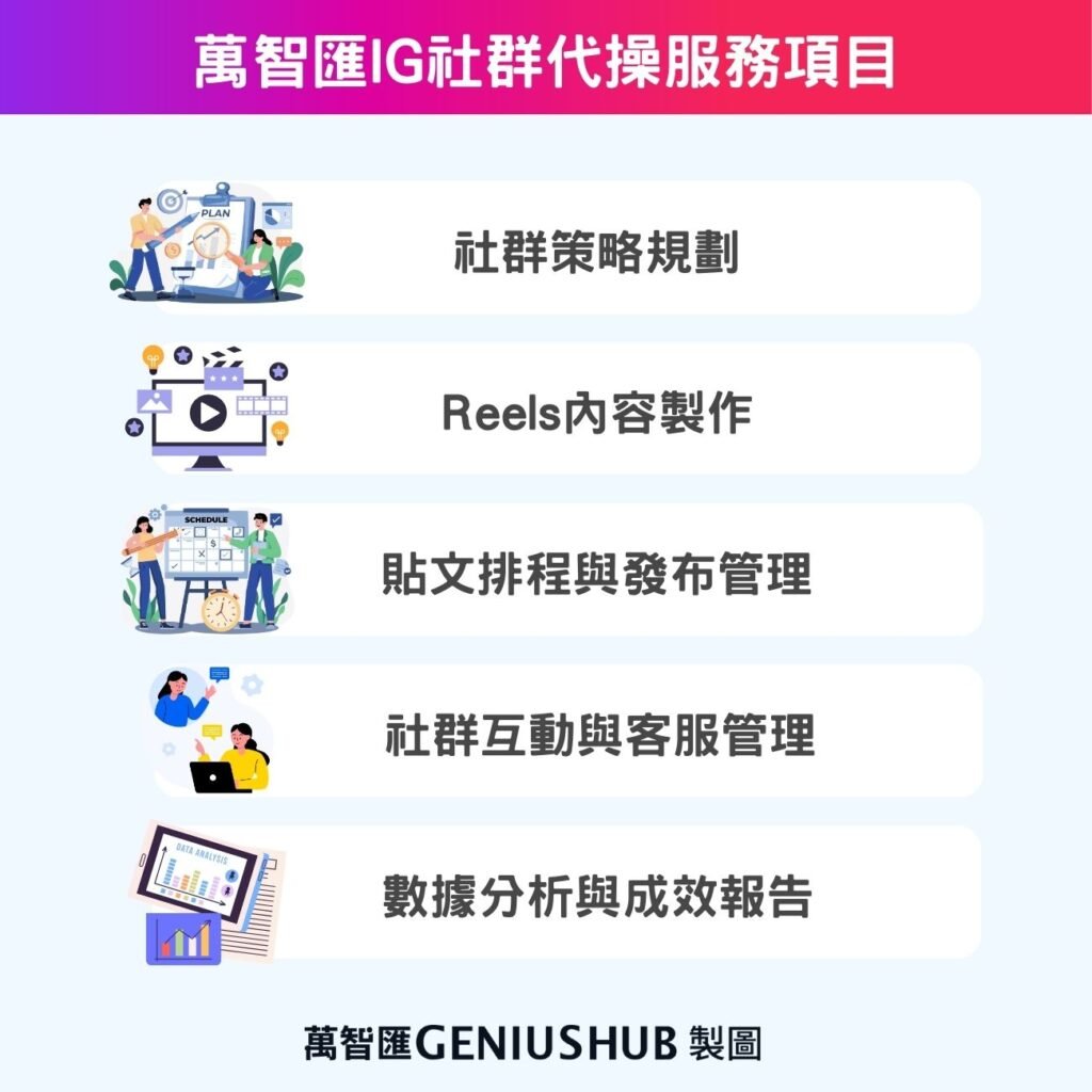 萬智匯IG社群代操服務項目