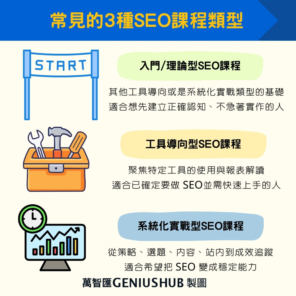 常見的3種SEO課程類型