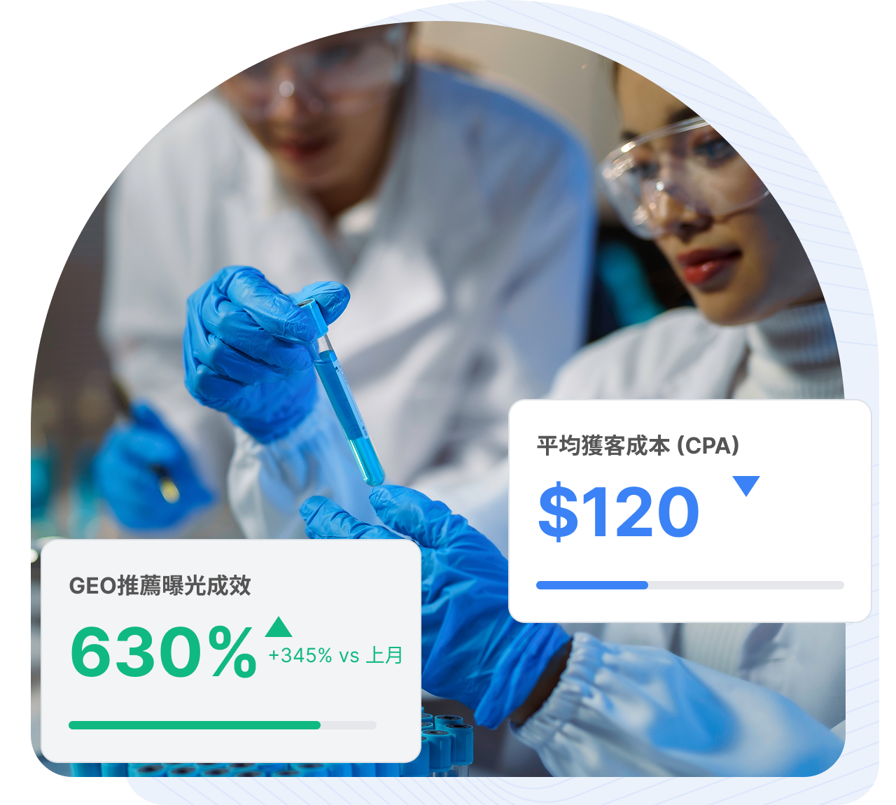 demand gen ads 需求開發廣告1 - 生技醫療：搶佔權威推薦