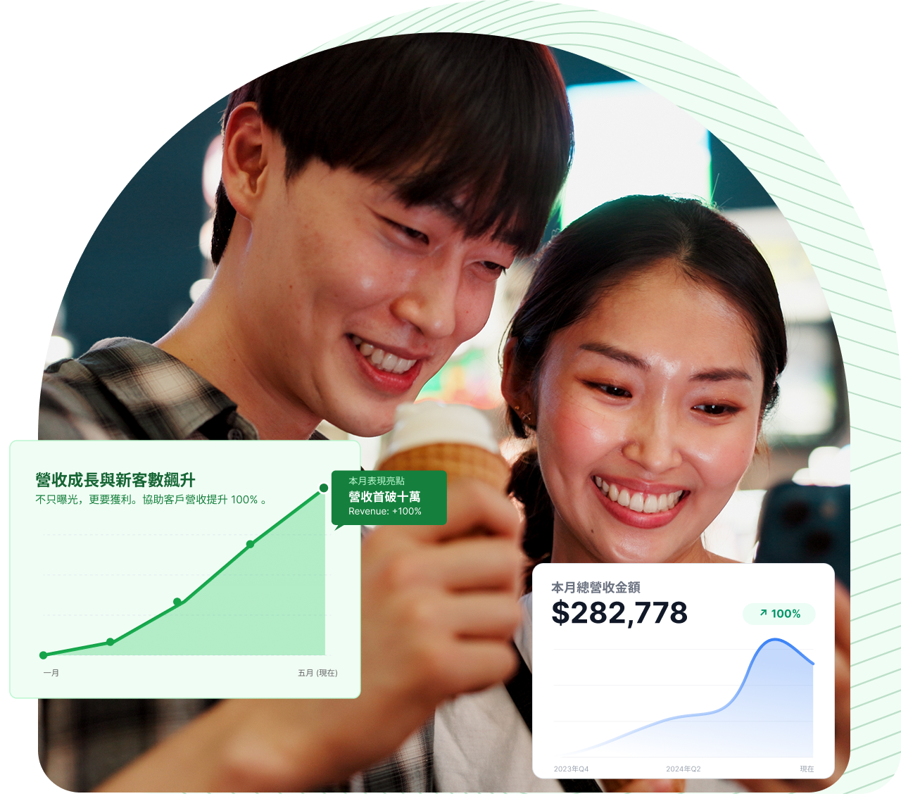 demand gen ads 需求開發廣告3 - 交友平台：約會體驗