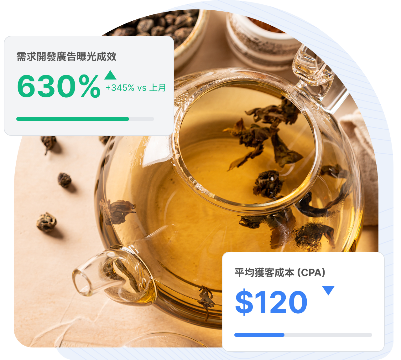 demand gen ads 需求開發廣告1 - 精品茶葉：節慶禮盒