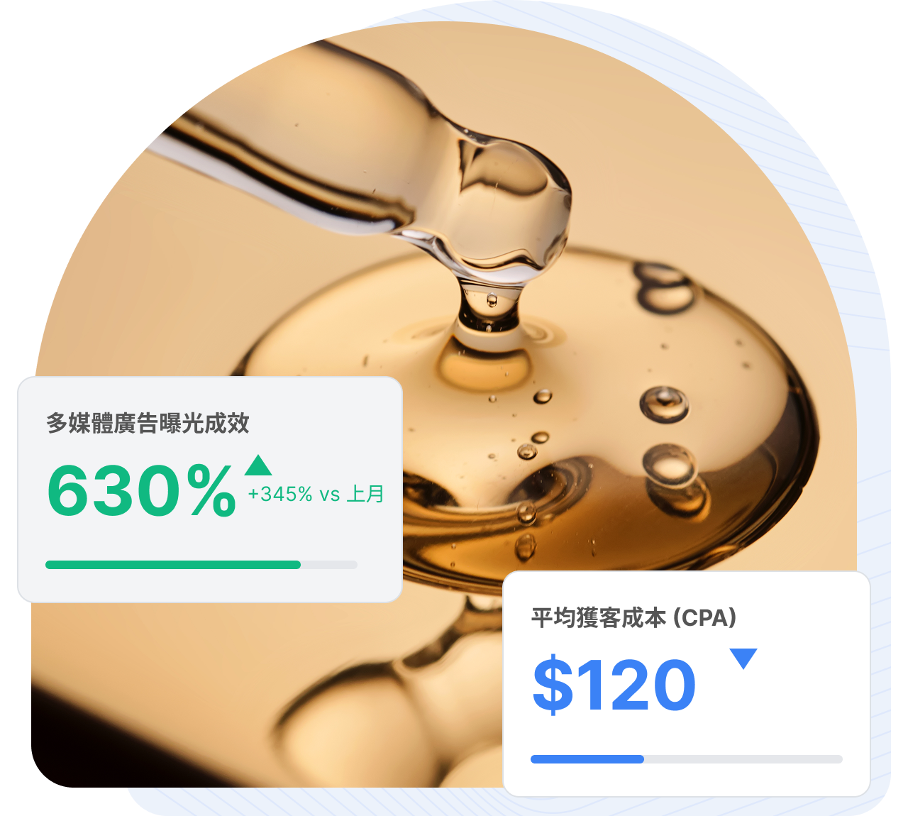 Display Ads 多媒體廣告範例1 -自營電商：美妝保養