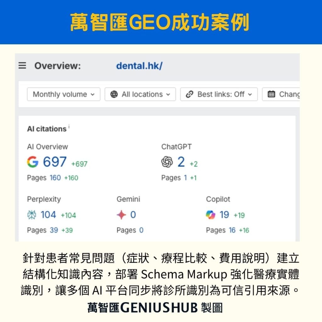 萬智匯GEO成功案列：醫療產業透過內容