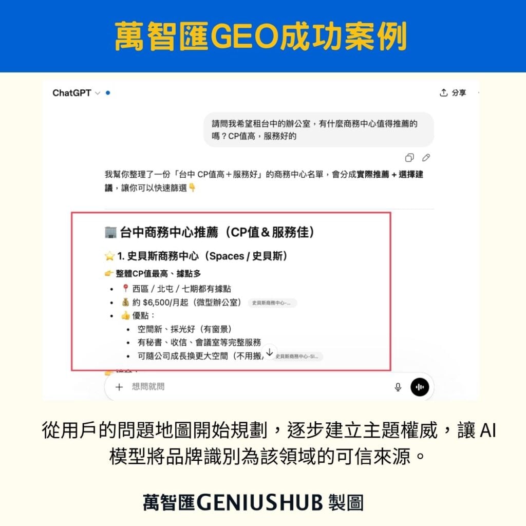萬智匯GEO成功案例：ChatGPT推薦