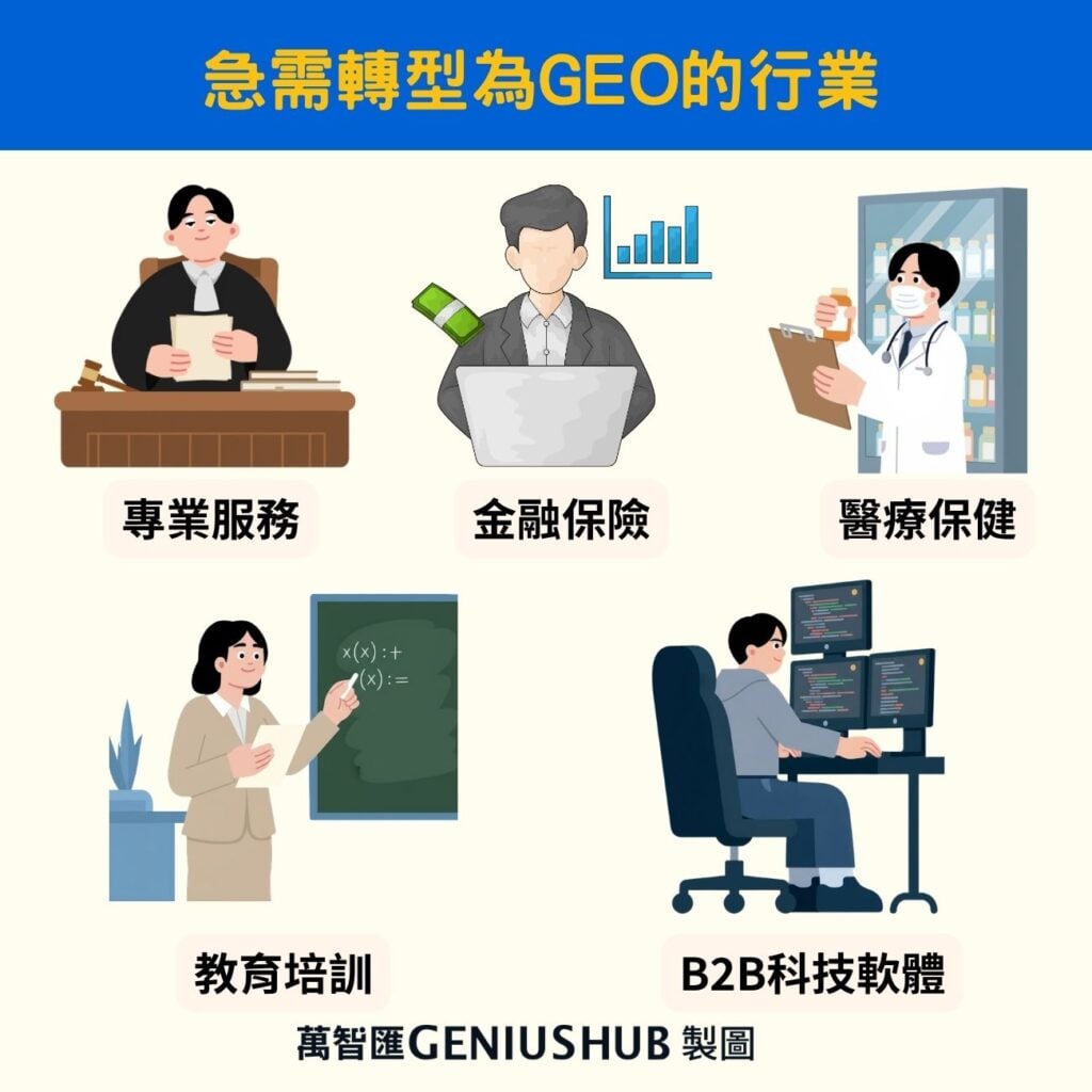 急需轉型的5個GEO行業