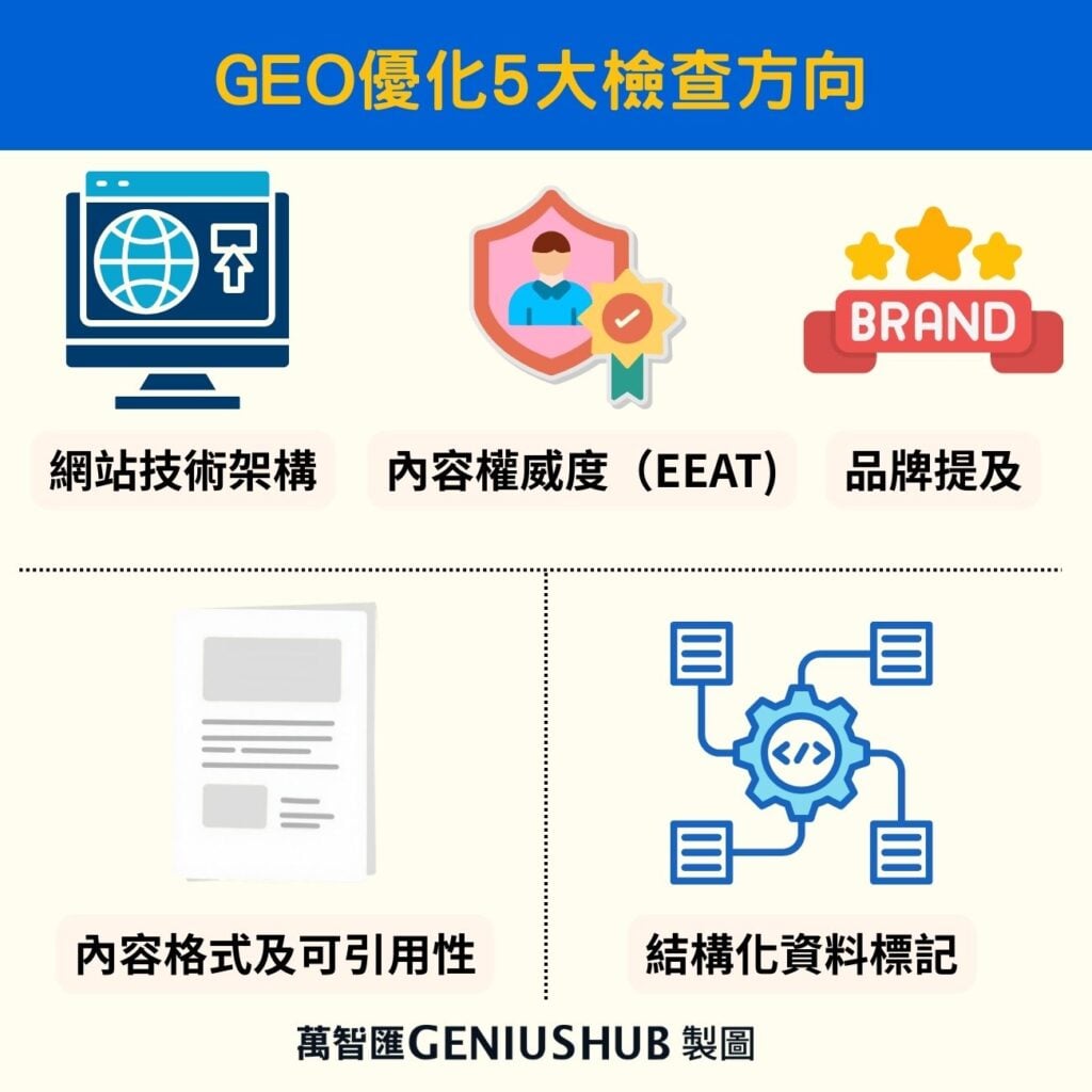 GEO優化檢查清單