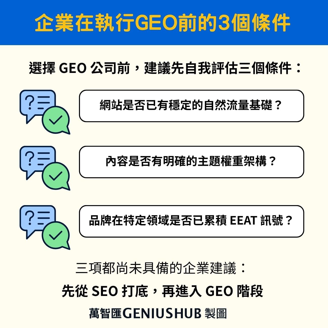 確認是否符合GEO條件 確認是否符合GEO條件