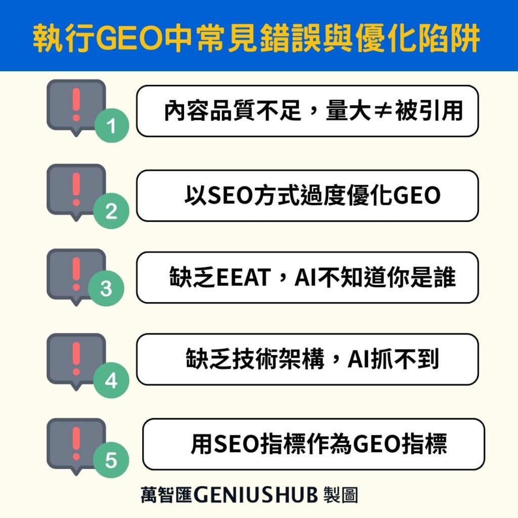 GEO 常見錯誤
